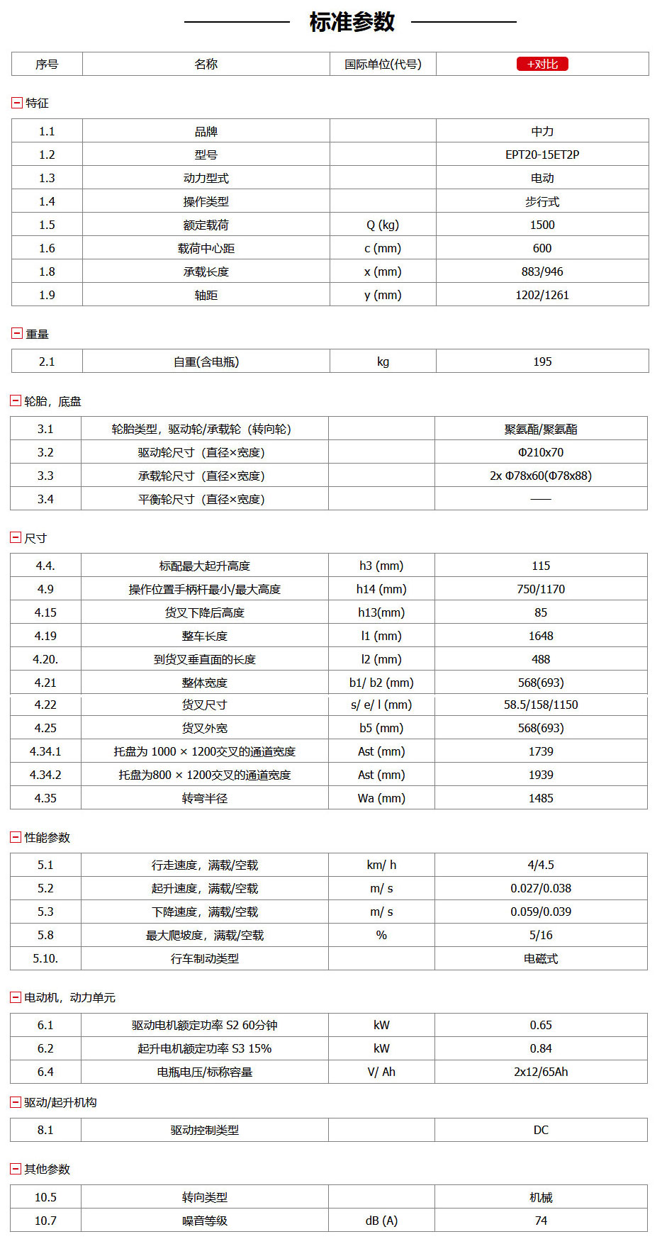 EPT20-15ET2P 1.5噸電子稱電動搬運車 中力小金剛1代2系(電子秤款), 28唧車設備 28FORKLIFT EQUIPMENT